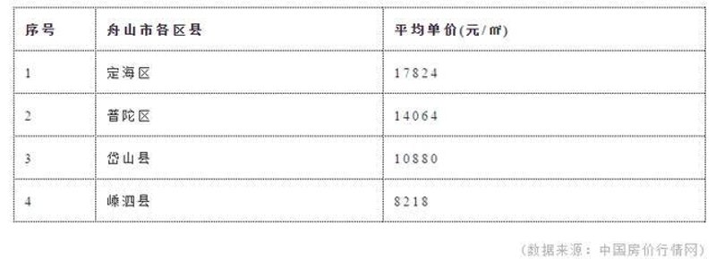 岱山房价
