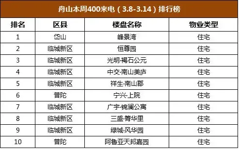 岱山房产网