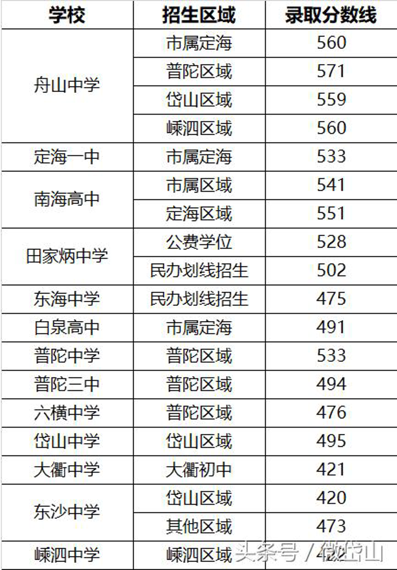 岱山租房市场动态：选择适合你的居住理想