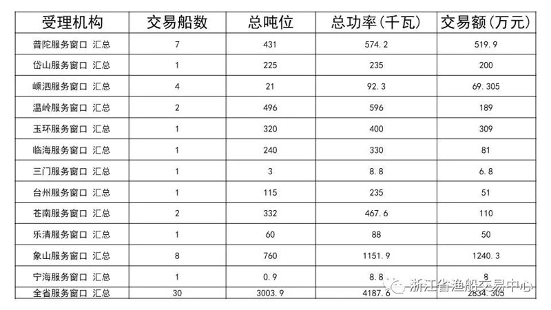 岱山租房新趋势：小户型公寓大有可观！